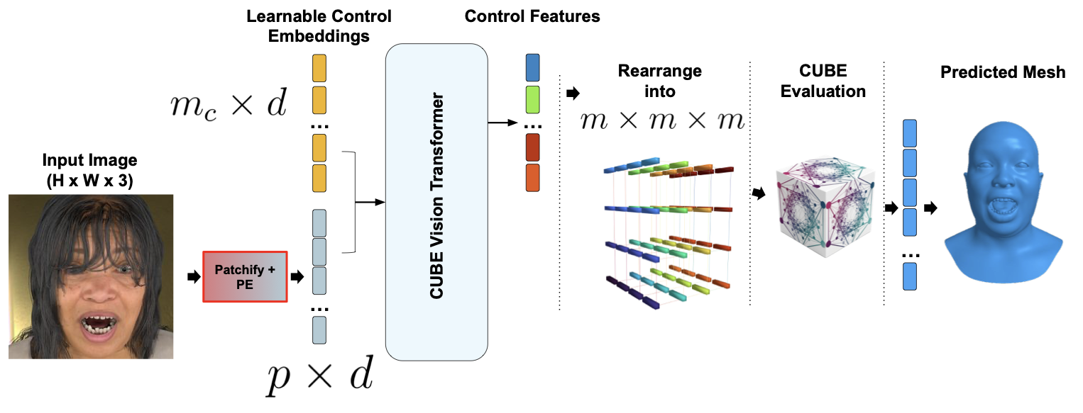 Image-based Reconstruction Architecture Diagram
