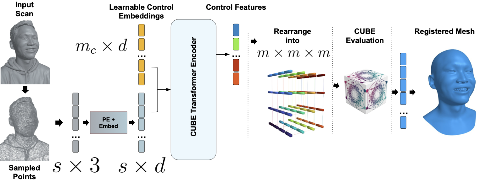 CUBE Architecture Diagram