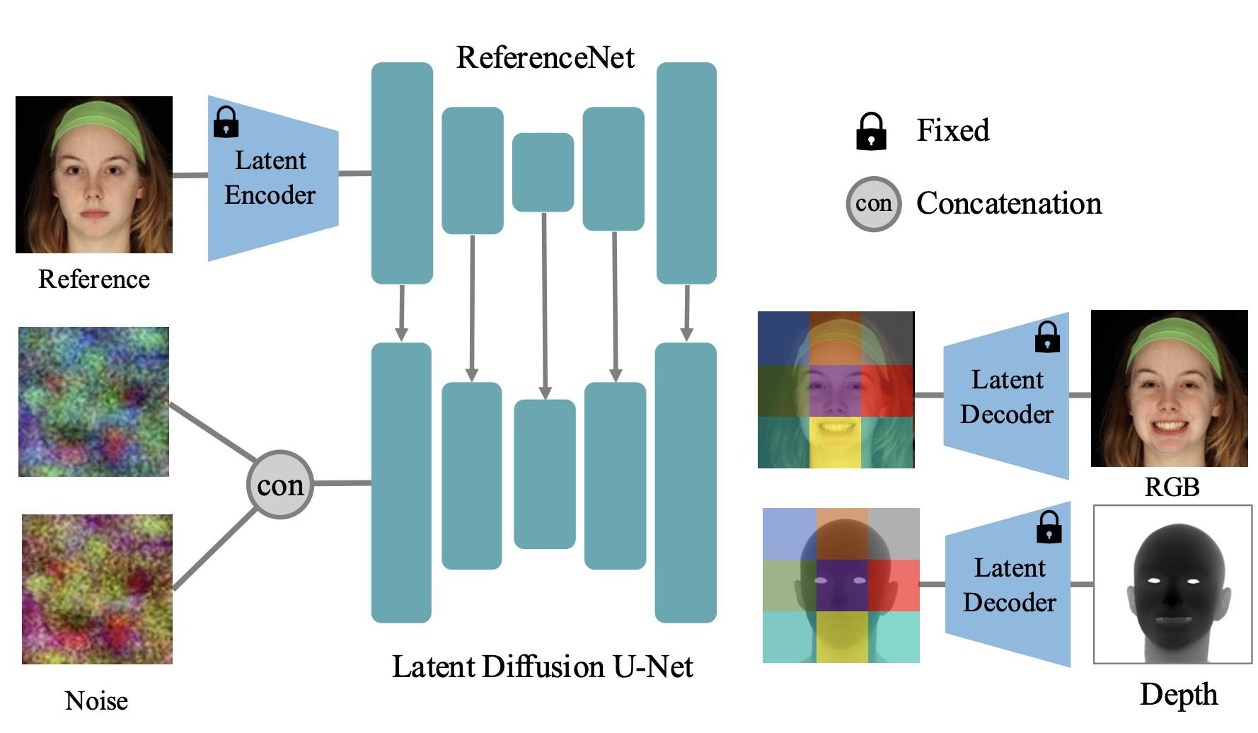Joint Learning of Depth and Appearance for Portrait Images