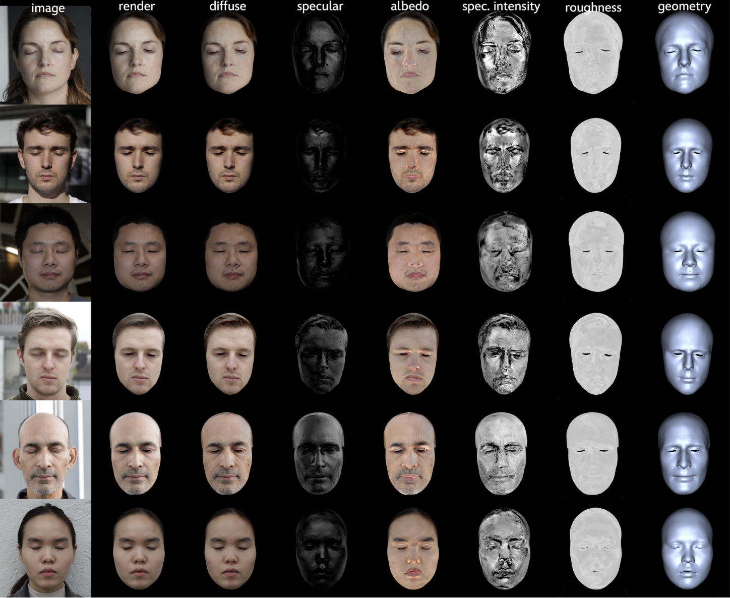 Monocular Facial Appearance Capture in the Wild